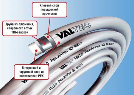 Специальное предложение по трубе МЕТАЛЛОПЛАСТ 20mm — 0,84 EURO/m!